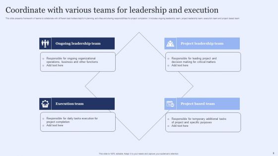 Coordinate With Various Teams Ppt PowerPoint Presentation Complete Deck With Slides