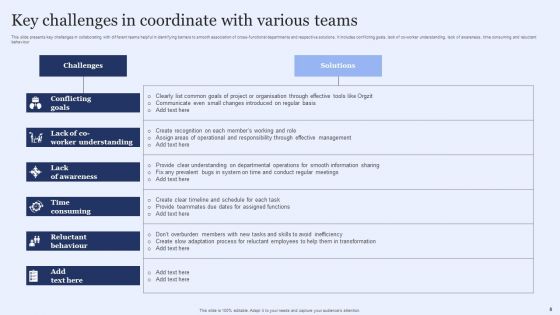 Coordinate With Various Teams Ppt PowerPoint Presentation Complete Deck With Slides