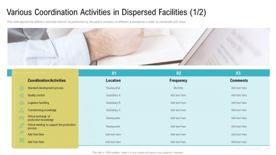 Coordinated Border Management Ppt PowerPoint Presentation Complete Deck With Slides
