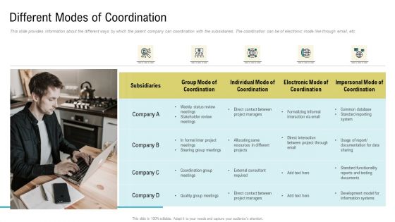 Coordinated Border Management Ppt PowerPoint Presentation Complete Deck With Slides