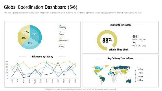 Coordinated Border Management Ppt PowerPoint Presentation Complete Deck With Slides