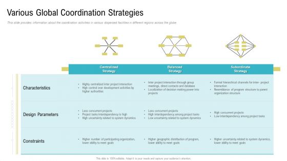 Coordinated Border Management Ppt PowerPoint Presentation Complete Deck With Slides