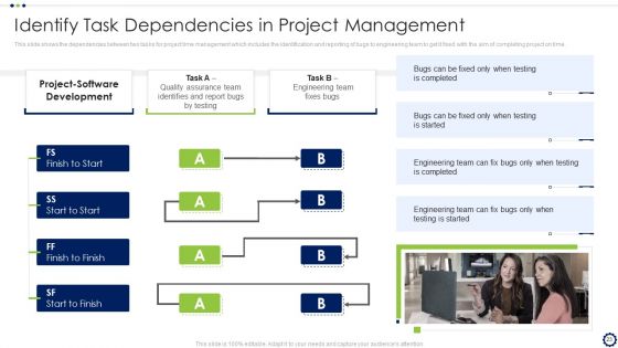 Coordinating Distinct Activities For Effective Project Time Management Ppt PowerPoint Presentation Complete Deck With Slides