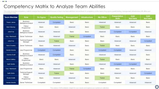 Coordinating Distinct Activities For Effective Project Time Management Ppt PowerPoint Presentation Complete Deck With Slides