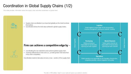 Coordination In Global Supply Chains Competitive Ppt Portfolio Example File PDF