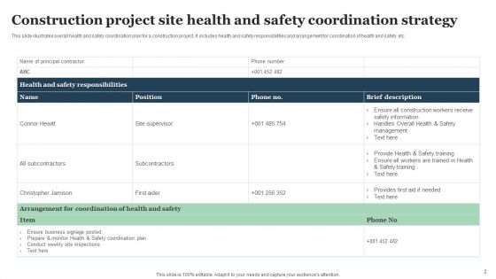 Coordination Strategy Ppt PowerPoint Presentation Complete Deck With Slides