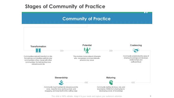 Cops Ppt PowerPoint Presentation Complete Deck With Slides