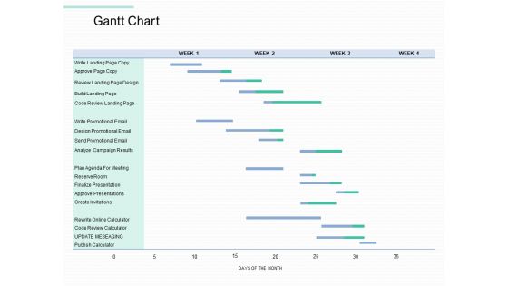 Copywriting Service Gantt Chart Ppt Styles Images PDF