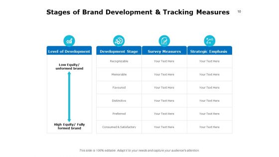 Core Brand Value Ppt PowerPoint Presentation Complete Deck With Slides