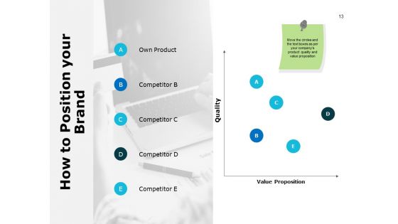 Core Brand Value Ppt PowerPoint Presentation Complete Deck With Slides