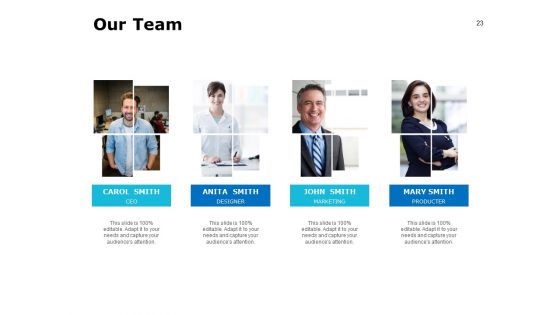 Core Brand Value Ppt PowerPoint Presentation Complete Deck With Slides