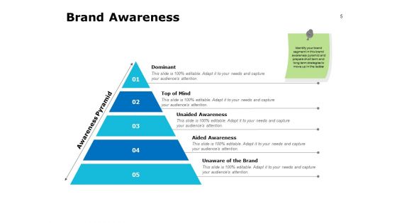 Core Brand Value Ppt PowerPoint Presentation Complete Deck With Slides