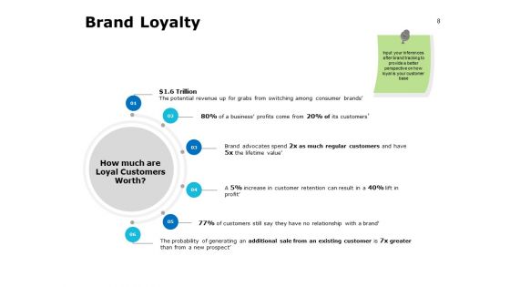 Core Brand Value Ppt PowerPoint Presentation Complete Deck With Slides