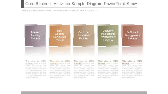 Core Business Activities Sample Diagram Powerpoint Show