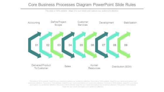 Core Business Processes Diagram Powerpoint Slide Rules