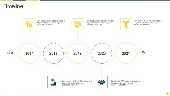 Core Capabilities Analysis Ppt PowerPoint Presentation Complete With Slides