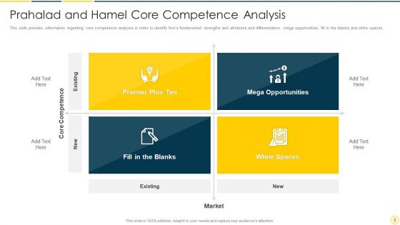 Core Capabilities Analysis Ppt PowerPoint Presentation Complete With Slides