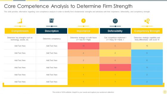 Core Capabilities Analysis Ppt PowerPoint Presentation Complete With Slides