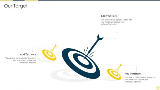 Core Capabilities Analysis Ppt PowerPoint Presentation Complete With Slides