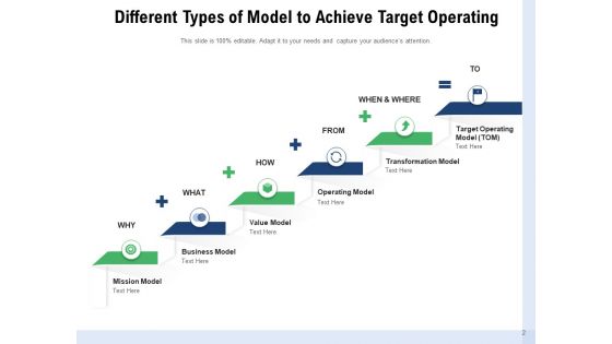 Core Capabilities Functioning Model Strategy Management Ppt PowerPoint Presentation Complete Deck