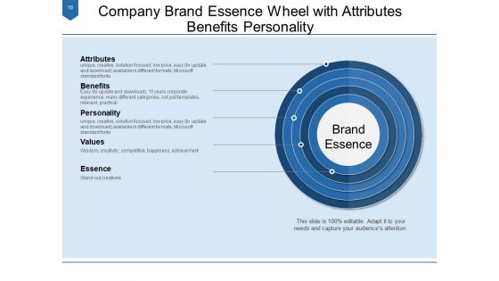 Core Characteristics Of Brand Customer Vision Ppt PowerPoint Presentation Complete Deck