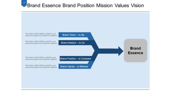 Core Characteristics Of Brand Customer Vision Ppt PowerPoint Presentation Complete Deck