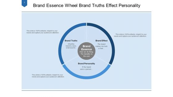 Core Characteristics Of Brand Customer Vision Ppt PowerPoint Presentation Complete Deck