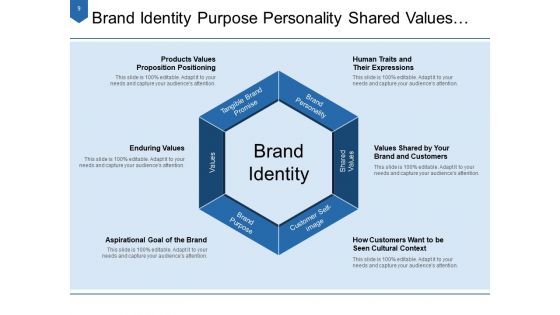 Core Characteristics Of Brand Customer Vision Ppt PowerPoint Presentation Complete Deck