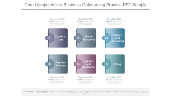 Core Competencies Business Outsourcing Process Ppt Sample