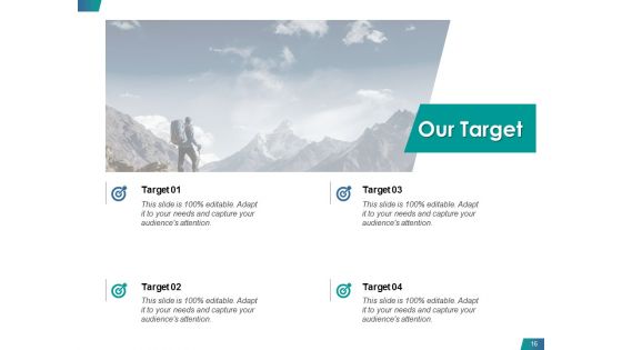 Core Competency Analysis Ppt PowerPoint Presentation Complete Deck With Slides