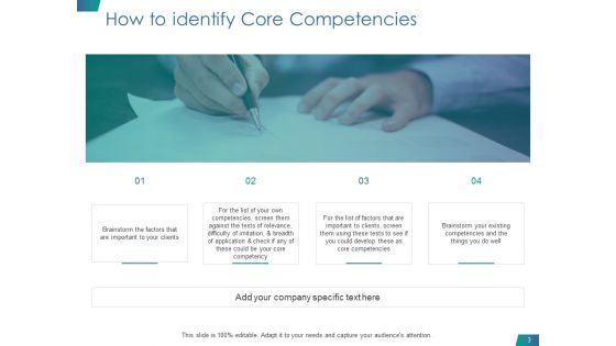 Core Competency Analysis Ppt PowerPoint Presentation Complete Deck With Slides