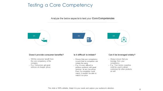 Core Competency Analysis Ppt PowerPoint Presentation Complete Deck With Slides