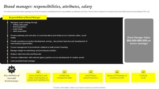 Core Components Of Strategic Brand Administration Brand Manager Responsibilities Download PDF Core Components Of Strategic Brand Administration Brand Manager Responsibilities Download PDF