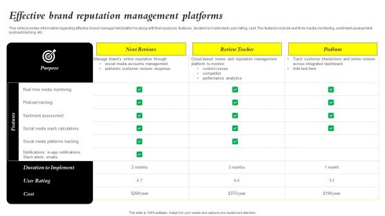Core Components Of Strategic Brand Administration Effective Brand Reputation Themes PDF Core Components Of Strategic Brand Administration Effective Brand Reputation Themes PDF