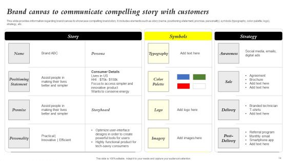 Core Components Of Strategic Brand Administration Ppt PowerPoint Presentation Complete Deck With Slides