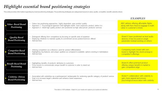 Core Components Of Strategic Brand Administration Ppt PowerPoint Presentation Complete Deck With Slides