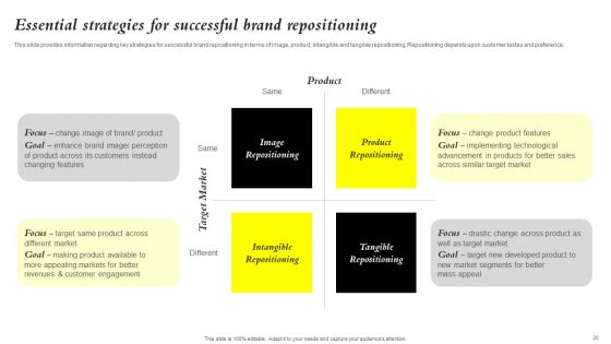Core Components Of Strategic Brand Administration Ppt PowerPoint Presentation Complete Deck With Slides