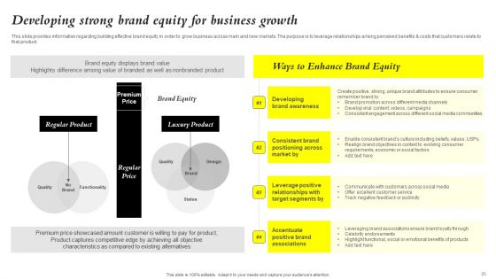 Core Components Of Strategic Brand Administration Ppt PowerPoint Presentation Complete Deck With Slides
