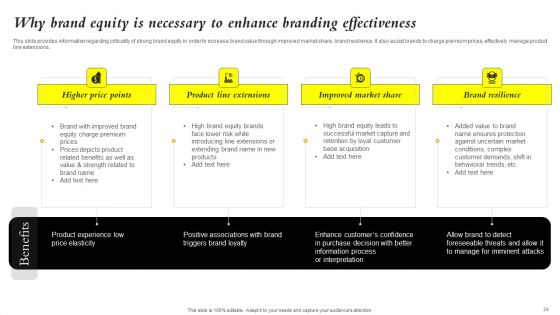 Core Components Of Strategic Brand Administration Ppt PowerPoint Presentation Complete Deck With Slides