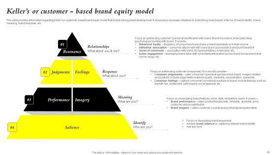 Core Components Of Strategic Brand Administration Ppt PowerPoint Presentation Complete Deck With Slides