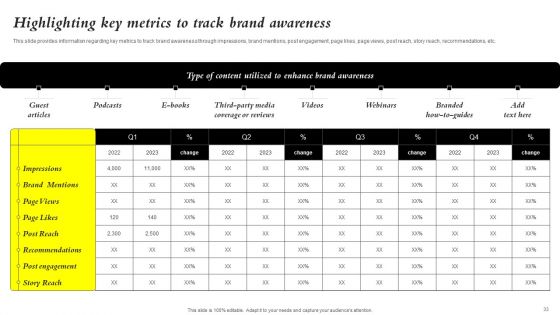 Core Components Of Strategic Brand Administration Ppt PowerPoint Presentation Complete Deck With Slides