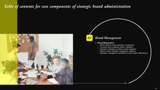 Core Components Of Strategic Brand Administration Ppt PowerPoint Presentation Complete Deck With Slides