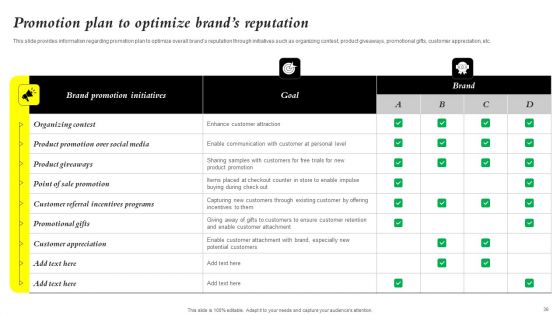 Core Components Of Strategic Brand Administration Ppt PowerPoint Presentation Complete Deck With Slides