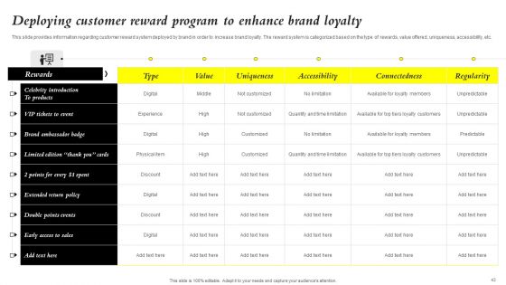 Core Components Of Strategic Brand Administration Ppt PowerPoint Presentation Complete Deck With Slides