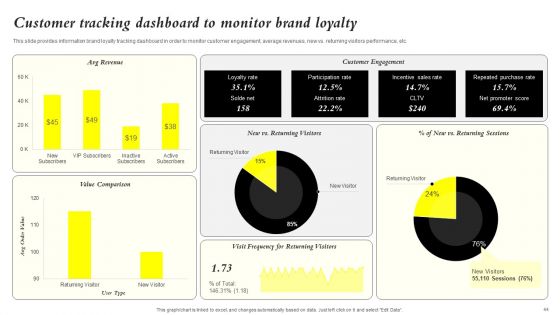Core Components Of Strategic Brand Administration Ppt PowerPoint Presentation Complete Deck With Slides