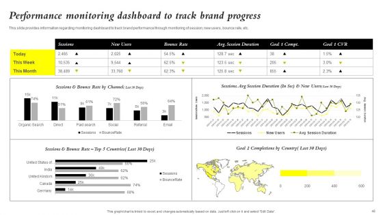 Core Components Of Strategic Brand Administration Ppt PowerPoint Presentation Complete Deck With Slides