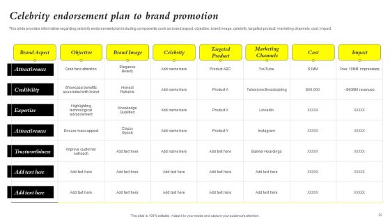 Core Components Of Strategic Brand Administration Ppt PowerPoint Presentation Complete Deck With Slides