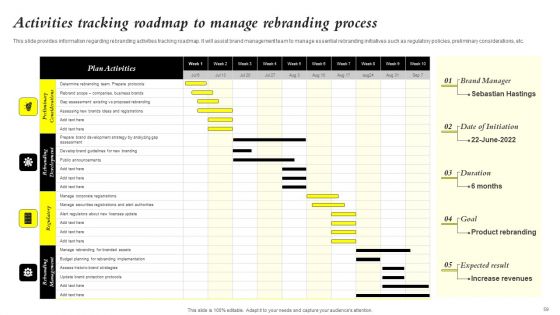 Core Components Of Strategic Brand Administration Ppt PowerPoint Presentation Complete Deck With Slides