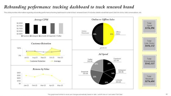Core Components Of Strategic Brand Administration Ppt PowerPoint Presentation Complete Deck With Slides