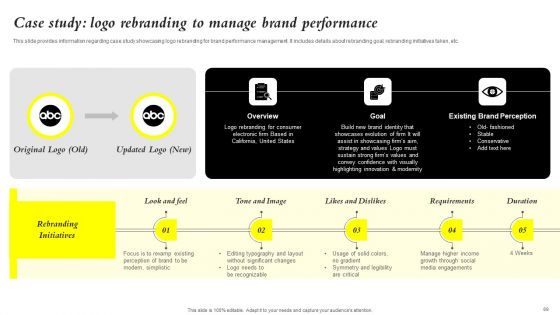 Core Components Of Strategic Brand Administration Ppt PowerPoint Presentation Complete Deck With Slides